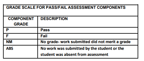 Component gpn grades.